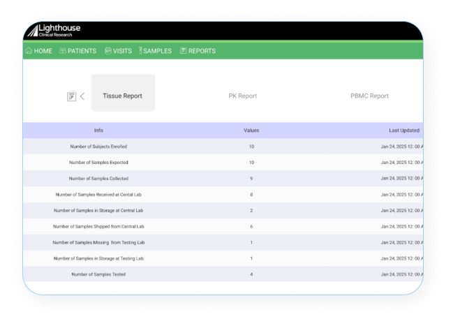 Lab sample tracking software