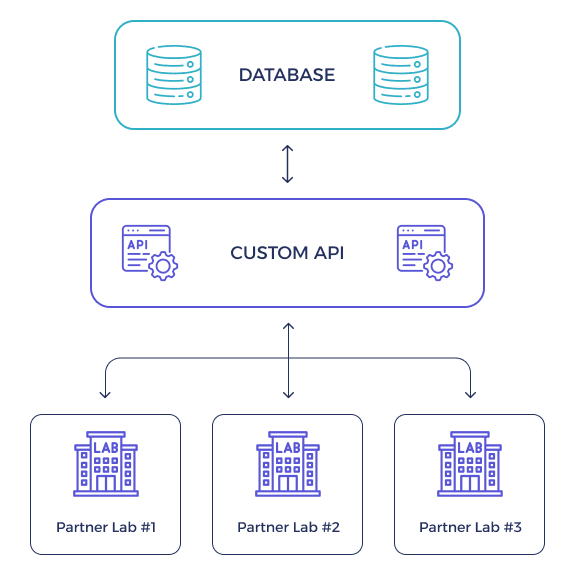 Data-Sync