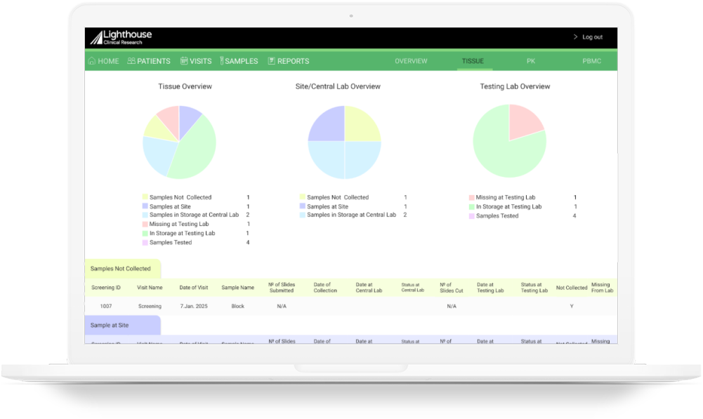 Sample Management Software